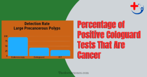 What Percentage of Positive Cologuard Tests Are Cancer
