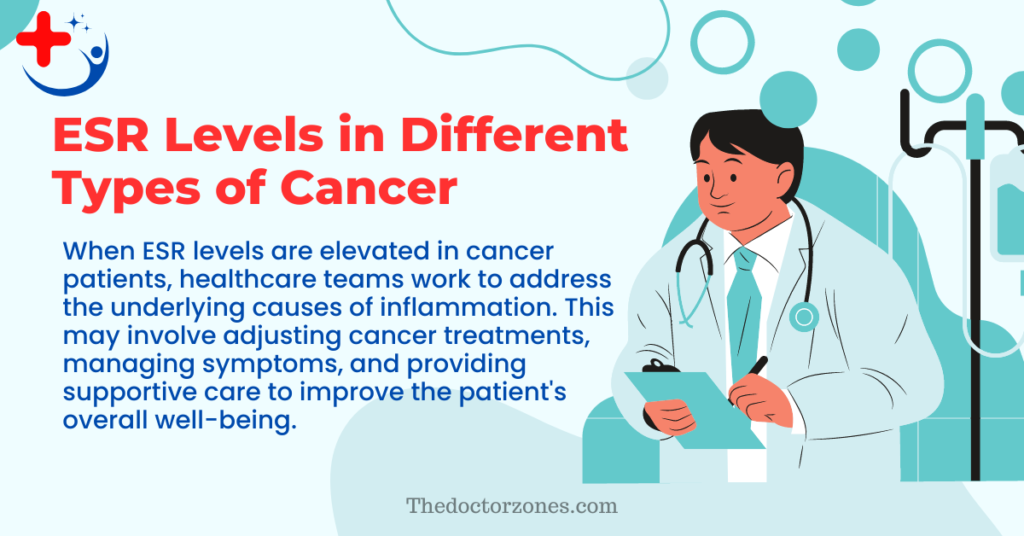 What Is The ESR Level in Cancer Patients